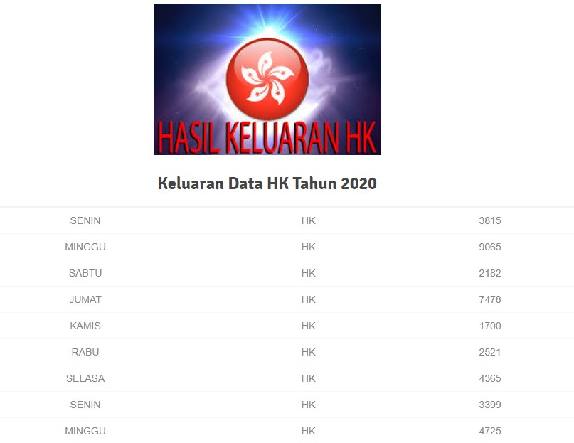 Kudabola Situs Keluaran Data Hk Terlengkap